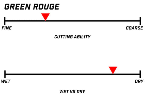 Green Rouge Bar G-16